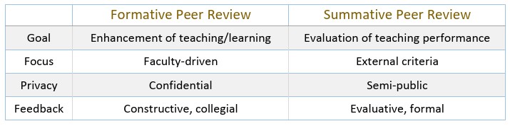 250911_Peer Review_Formative_vs_Summative.jpg